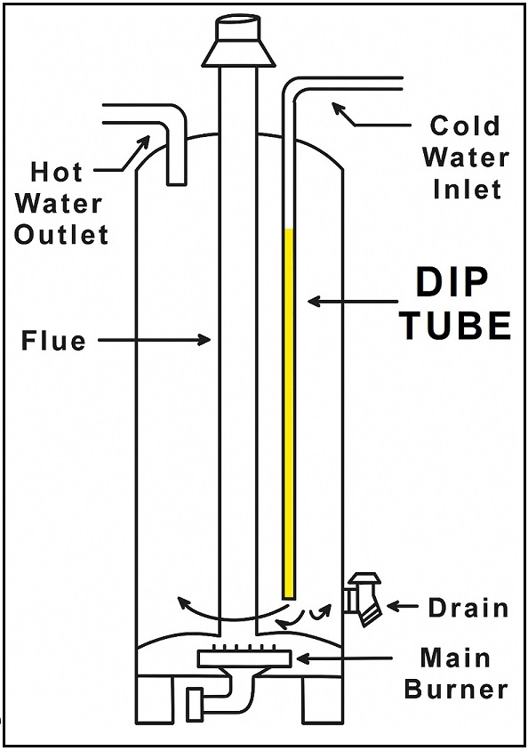dip tube in water heater